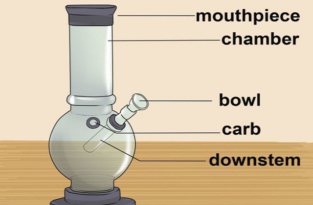 How to Use a Bong